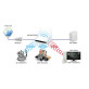 Edimax BR-6475ND Двухдиапазонный маршрутизатор Wi Fi
