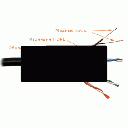 OEM UTP4-C5E-SOLID-OUTDOOR-2451CU Кабель витая пара LAN