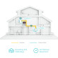 Powerline-адаптеры TL-WPA7617KIT