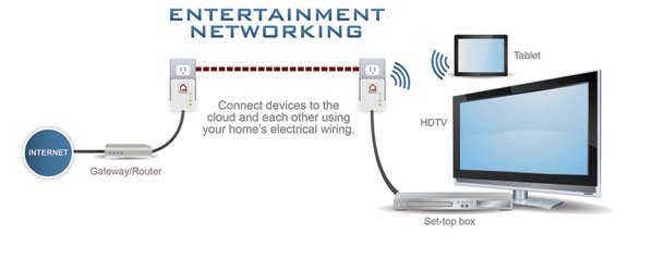 Что такое PowerLine