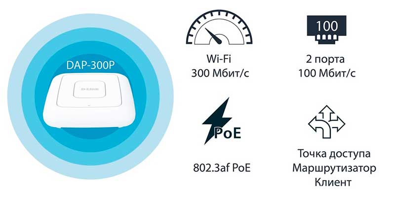 Точка доступа D-Link DAP-300P