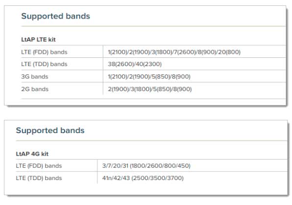 Порівняння Mikrotik LtAP 4G kit та LtAP LTE kit