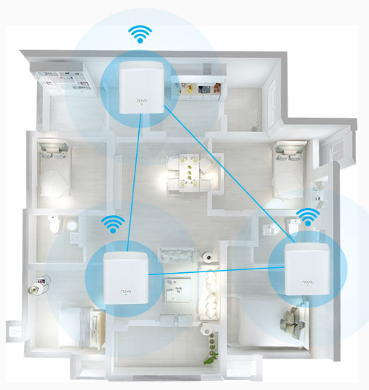 Расположение узлов Nova MW5s