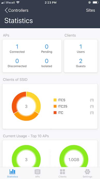 Статистика Omada OC200